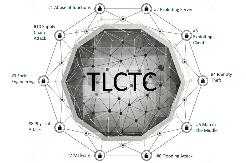Cyber Threats