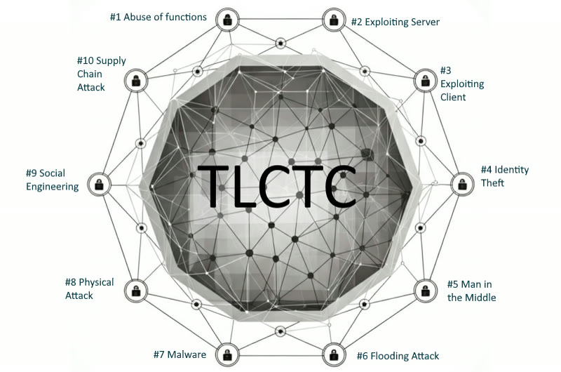The TLCTC logo: ten threat clusters arranged around a decagon.